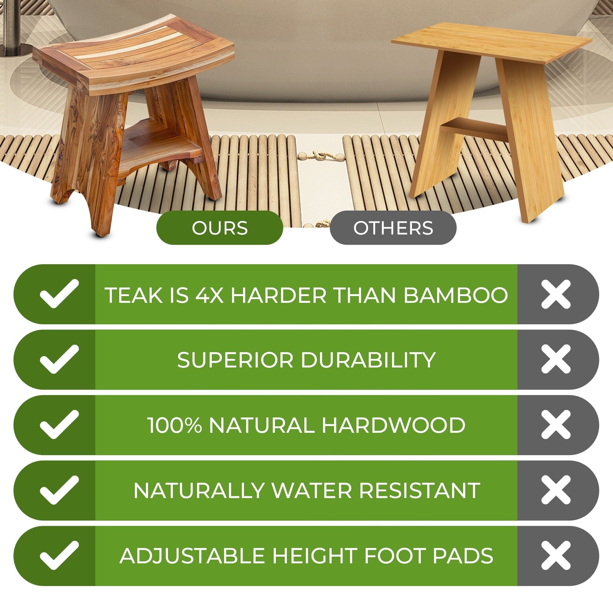 EcoDecors, Serenity, Banc de douche en teck, Tabouret de douche en teck, Banc de douche d'angle en teck, 45 cm, avec étagère