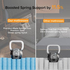 Matelas hybride SweDrea 10 po mi-ferme en mousse à mémoire de forme infusée de gel, rafraîchissant et respirant, certifié CertiPUR-US, SGS et OEKO-TEX