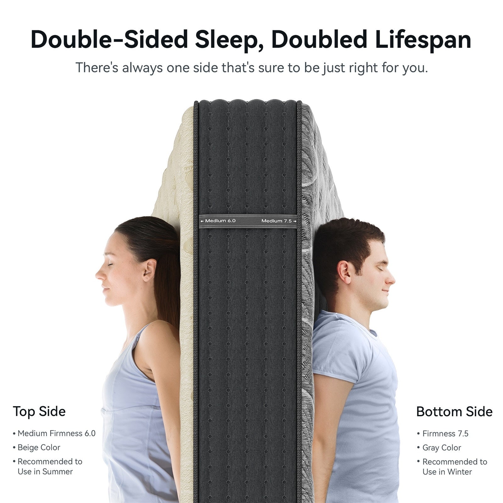 Matelas hybride double face luxueux SweDrea de 14 po – Ferme/Mince, certifié CertiPUR-US, SGS et OEKO-TEX