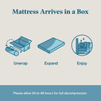 Matelas hybride Lucid 12 pouces en gel et aloe vera