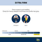 Matelas extra ferme Serta Perfect Sleeper Oasis Sleep 12