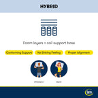 Matelas hybride ferme Serta Perfect Sleeper Pacific Peace 12